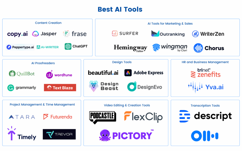 Best AI tools